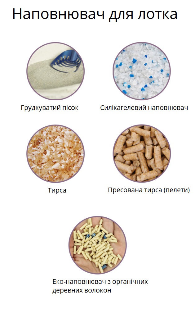 Наповнювачі для кошачого лотка