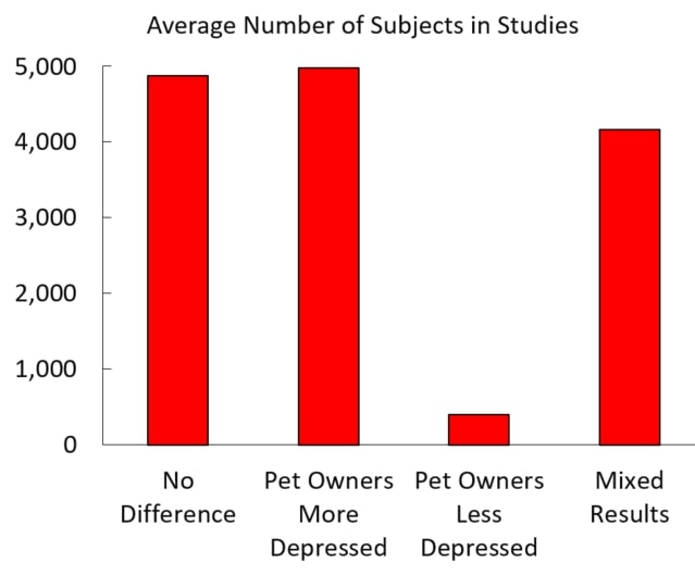 Проблема розміру вибірки