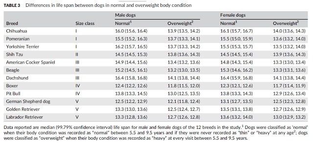 Анонімні дані з клінік BANFIELD Pet Hospitals з 1994 по 2015 роки